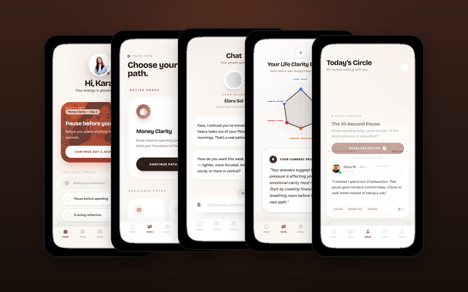 Elara app — Today, Paths, Chat, Clarity, and Circle screens