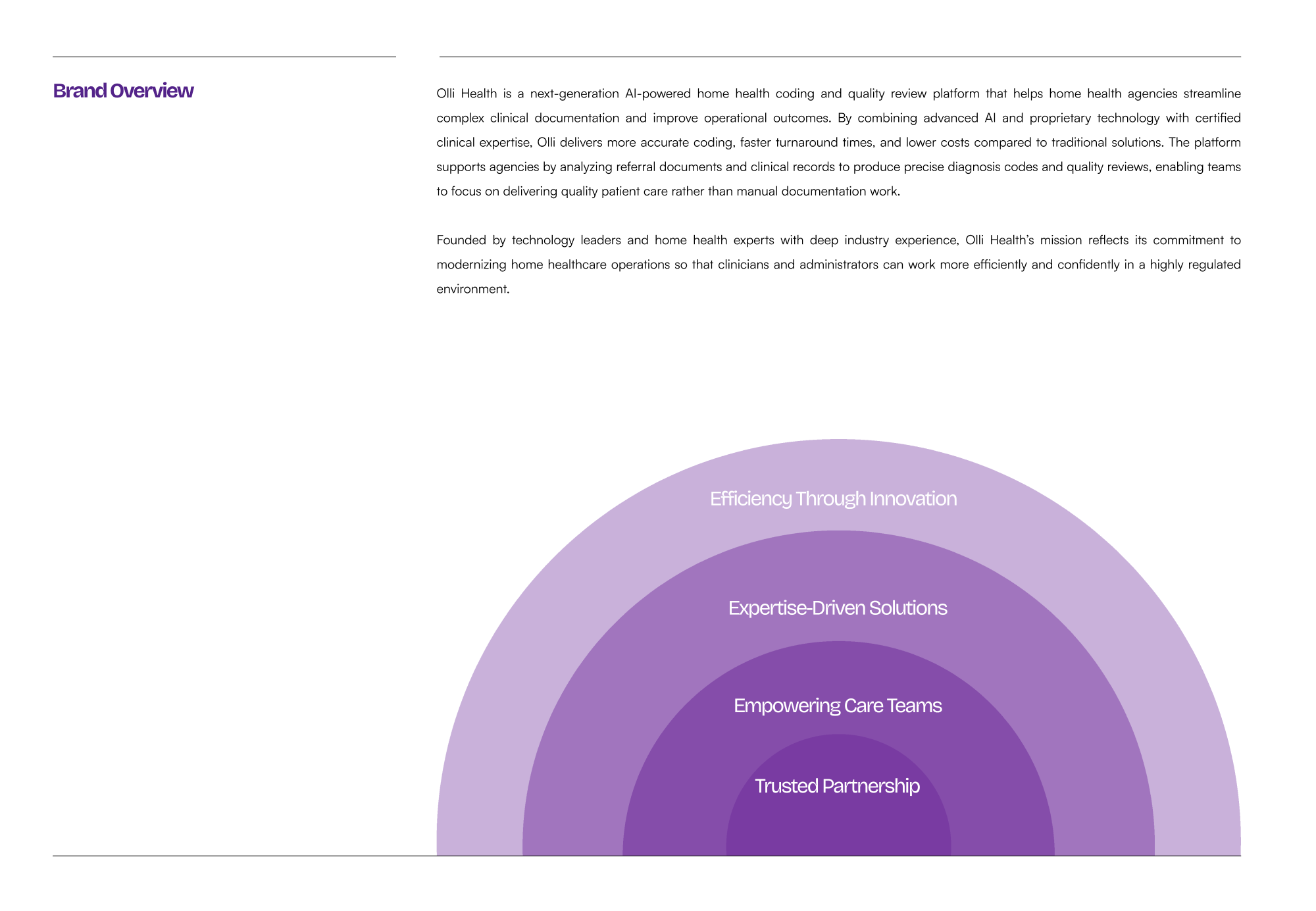 Olli Health brand overview — pillars: efficiency, expertise, empowerment, partnership